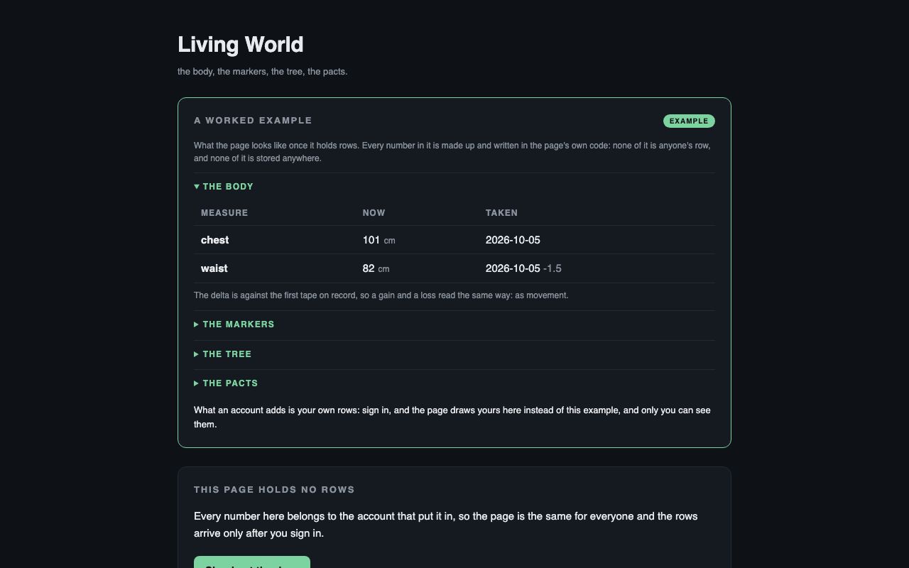 Screenshot of the Living World page: a worked example of a body table.